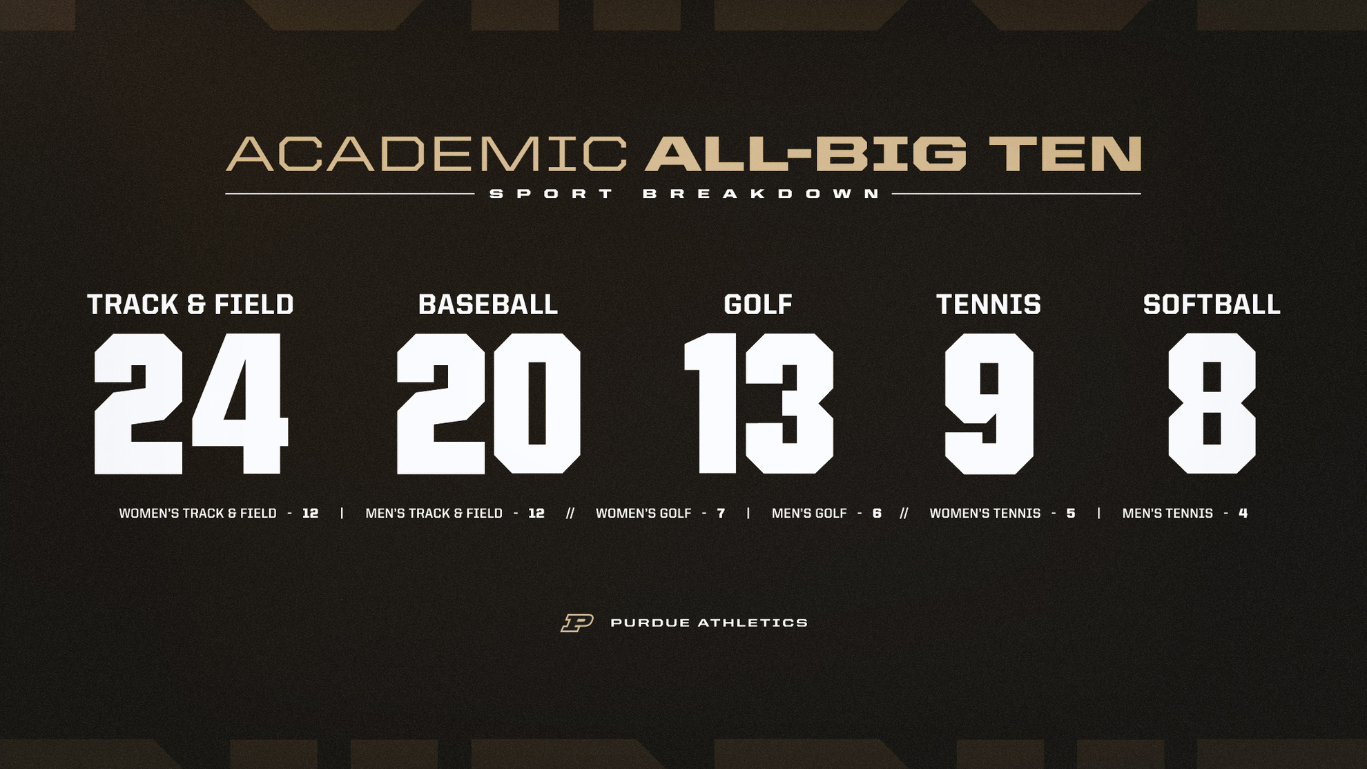 Academic All-Big Ten Spring 2026